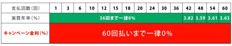 金利グラフ